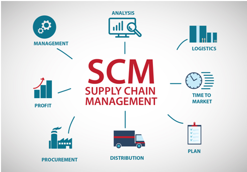 MSc in Logistics and Supply Chain Management (top-up) programme